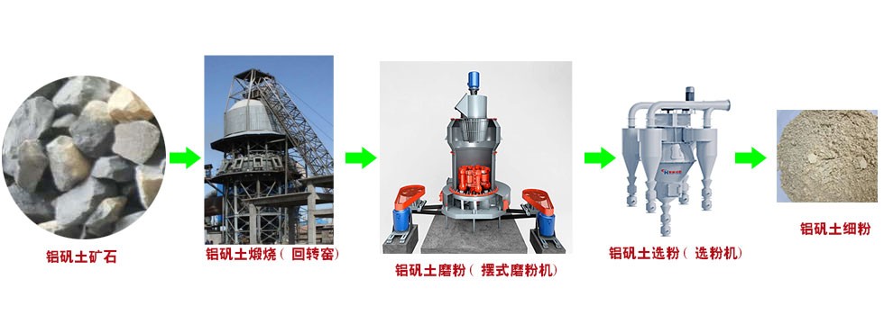 鋁礬土細粉生產工藝流程(含設備) 鋁礬土細粉生產工藝流程(含設備)