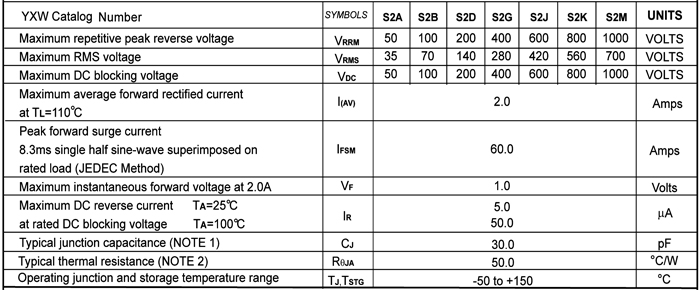 S2M 參數 S2M 參數