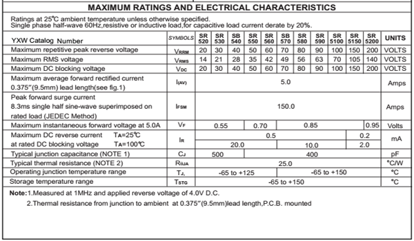 SR540 參數(shù) SR540 參數(shù)