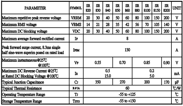 SR840 參數(shù) SR840 參數(shù)