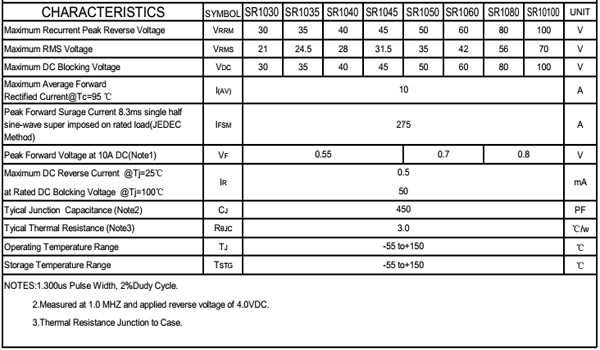 SR1040 參數(shù) SR1040 參數(shù)