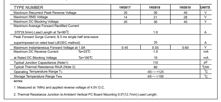 1A常見型號參數(shù) 1A常見型號參數(shù)