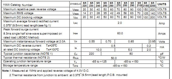 2A常用型號參數(shù) 2A常用型號參數(shù)