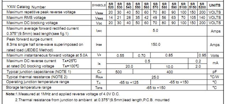 5A常用型號參數(shù) 5A常用型號參數(shù)