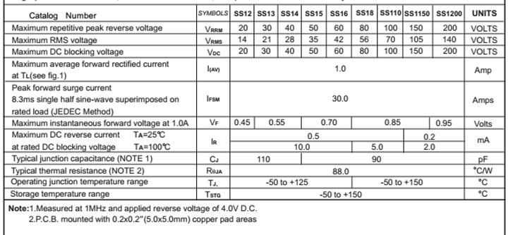 貼片1A常用型號參數(shù) 貼片1A常用型號參數(shù)