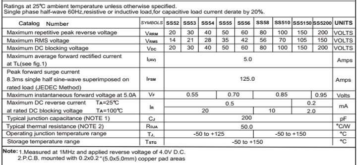 貼片5A常用型號參數(shù) 貼片5A常用型號參數(shù)