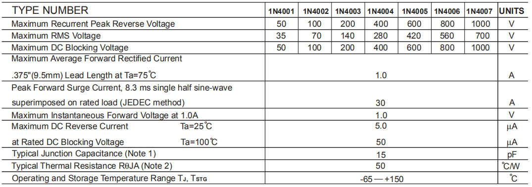 1A常見型號參數