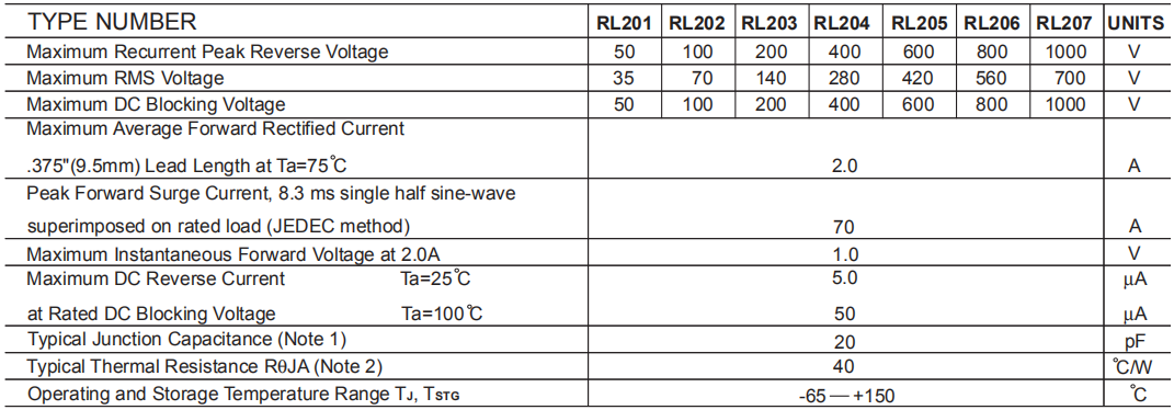 2A常用型號參數
