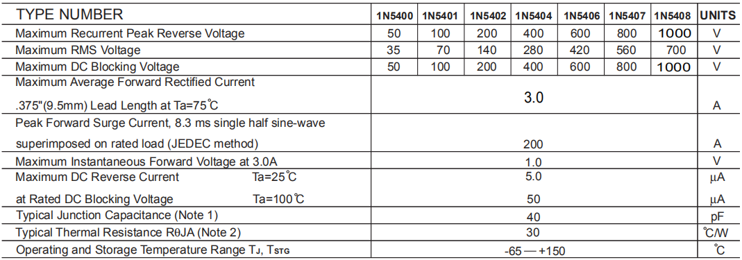 3A常用型號參數