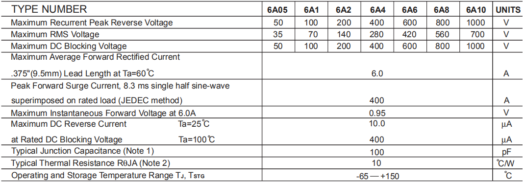 6A常用型號參數