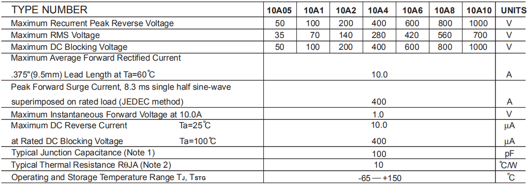 10A常用型號參數