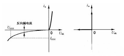 大功率二極管 大功率二極管