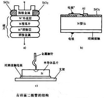 肖特基二極管