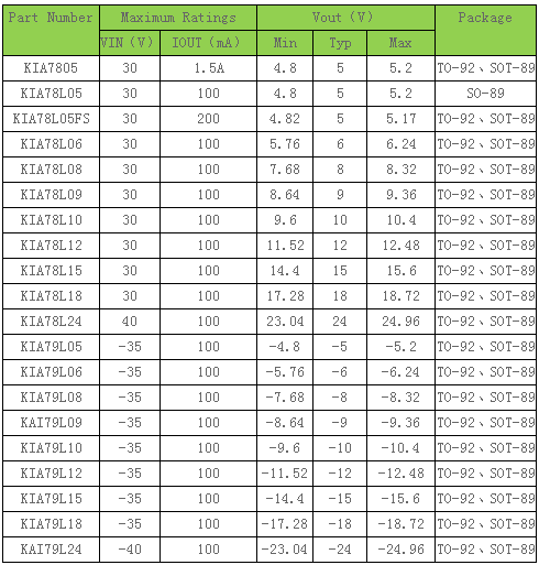 三端穩壓管 三端穩壓管