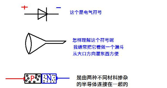 肖特基二極管 肖特基二極管