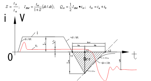 快恢復二極管 快恢復二極管