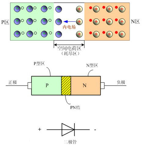 快恢復二極管 快恢復二極管