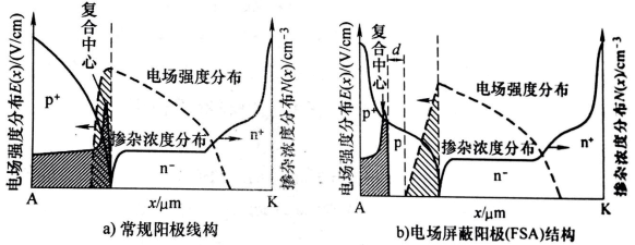 快恢復二極管 快恢復二極管