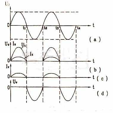 快恢復二極管 快恢復二極管