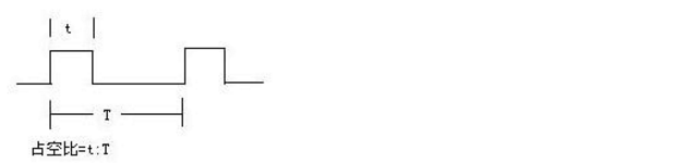 三相整流橋 三相整流橋