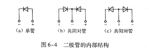 快恢復二極管 快恢復二極管