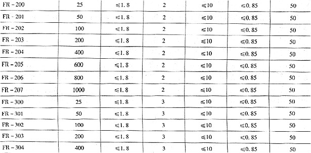 快恢復二極管 快恢復二極管