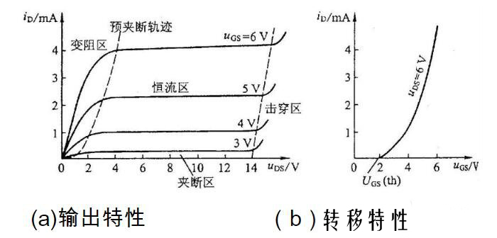 MOS場效應管