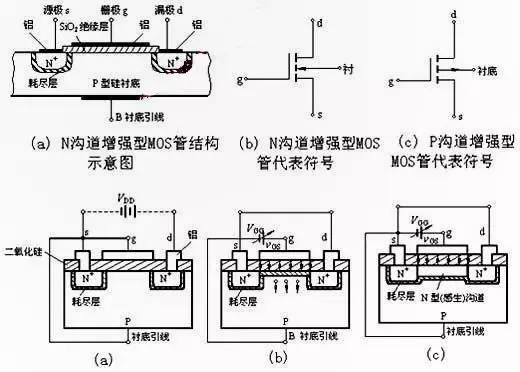 n溝道MOS場效應管 n溝道MOS場效應管