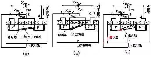 n溝道MOS場效應管 n溝道MOS場效應管