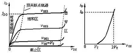 n溝道MOS場效應管 n溝道MOS場效應管