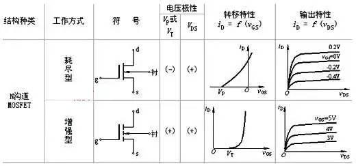 n溝道MOS場效應管 n溝道MOS場效應管