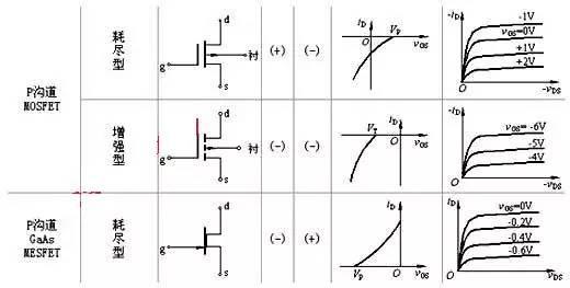 n溝道MOS場效應管 n溝道MOS場效應管