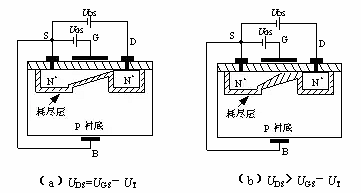 耗盡型mos管