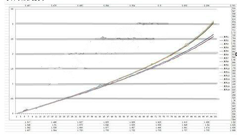 MOS管并聯 MOS管并聯