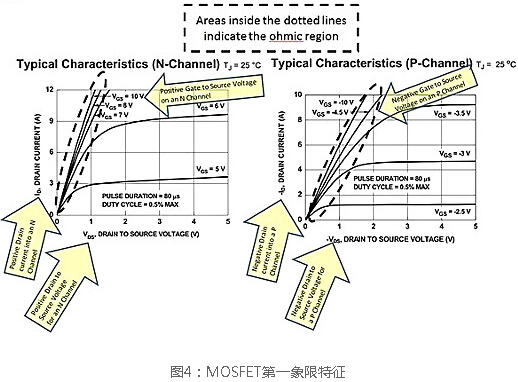 N溝道場效應管開關電路圖 N溝道場效應管開關電路圖