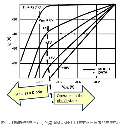 N溝道場效應管開關電路圖 N溝道場效應管開關電路圖