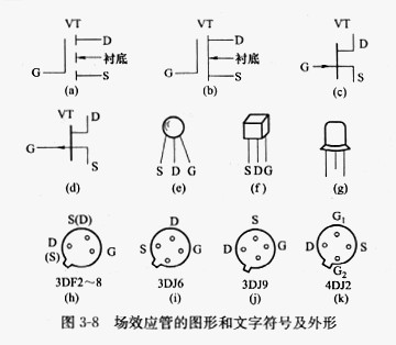 場效應管的作用和原理詳解