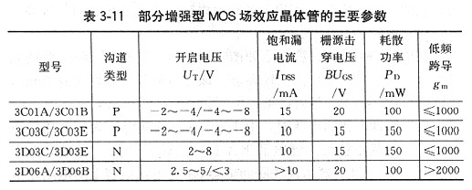 場效應管的作用和原理詳解