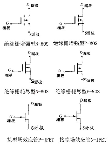 場效應管電路參數符號圖 場效應管電路參數符號圖