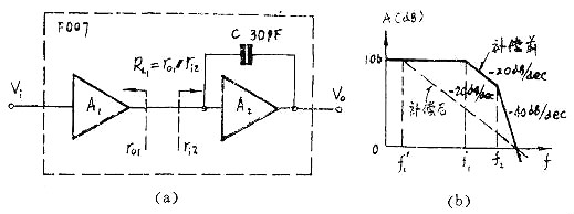 MOS管的米勒效應