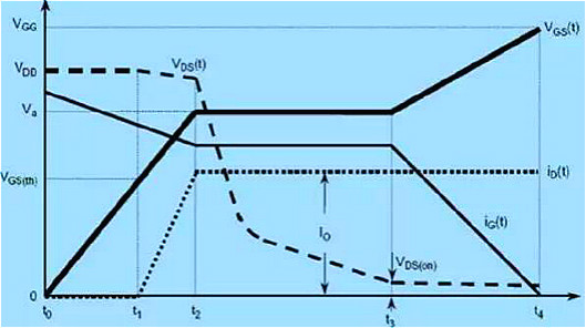 MOS管的米勒效應