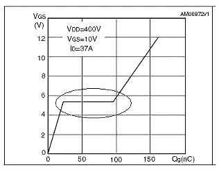 MOS管的米勒效應