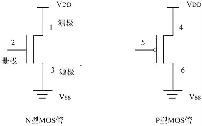 MOS管與CMOS管知識(shí)簡(jiǎn)述和邏輯門(mén)電路簡(jiǎn)析