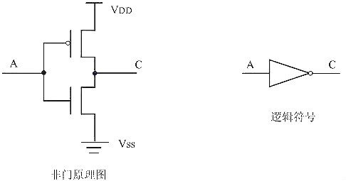 MOS管和門電路圖 MOS管和門電路圖