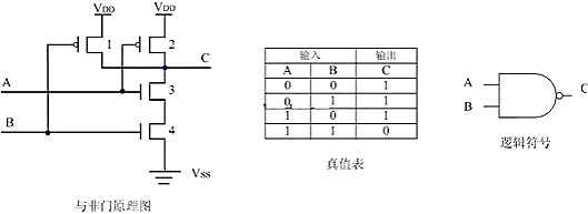 MOS管和門電路圖 MOS管和門電路圖