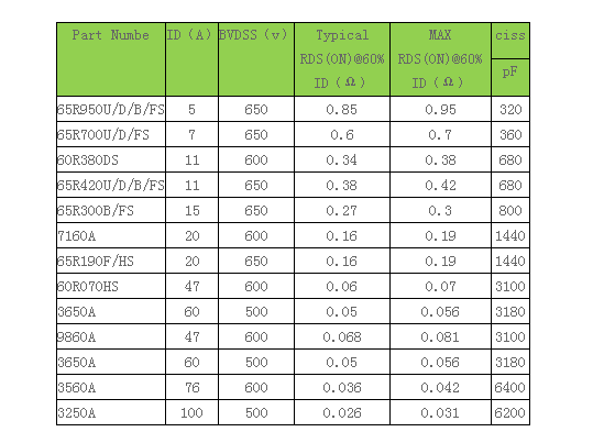 n溝道結型場效應管型號工作原理與結構