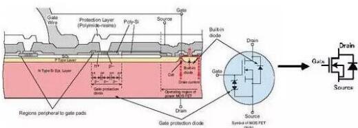 MOS管驅動-MOS管開關電源 MOS管驅動-MOS管開關電源