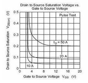 MOS管驅動-MOS管開關電源 MOS管驅動-MOS管開關電源