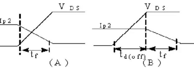 開關電源MOS管損耗 開關電源MOS管損耗