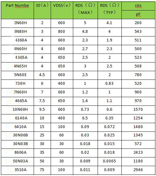 小功率場效應(yīng)管